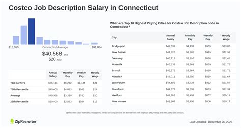 costco job salaries